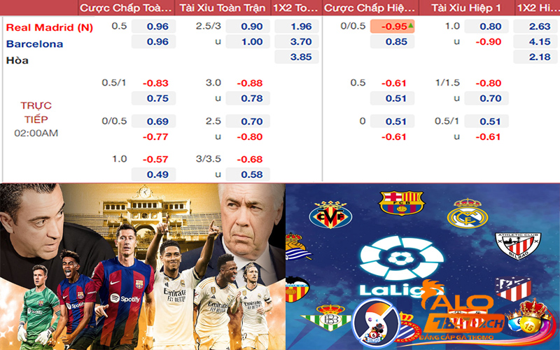 Đọc và hiểu bảng kèo các trận đấu của giải Laliga